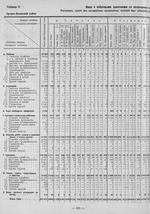 Страница 192
