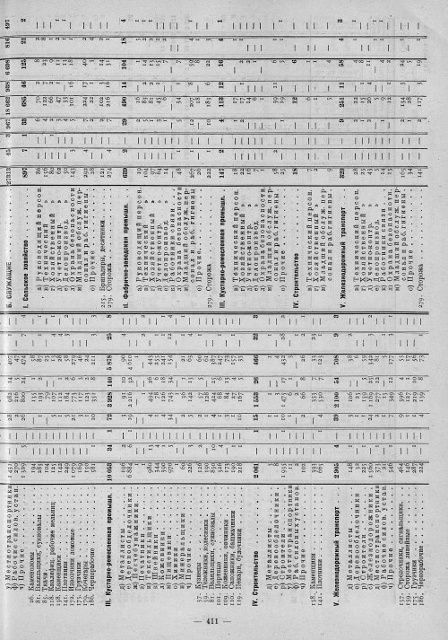 Страница 195
