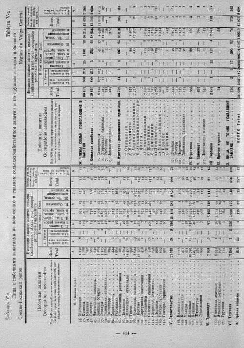 Страница 198