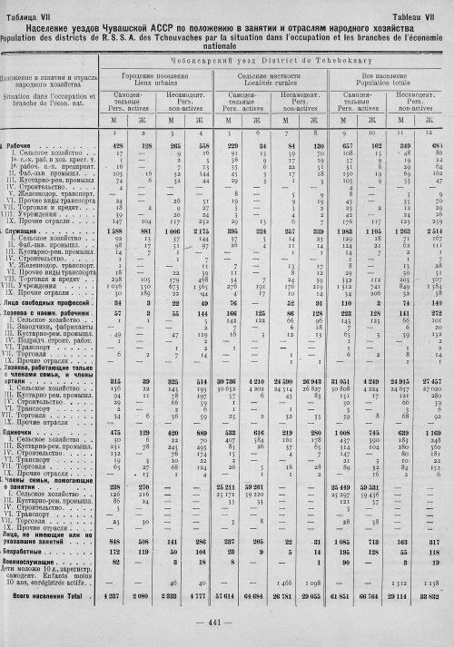 Страница 225