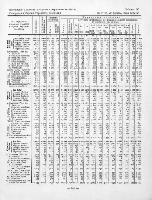 Страница 81