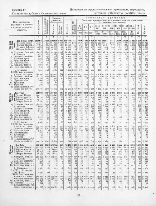 Страница 88
