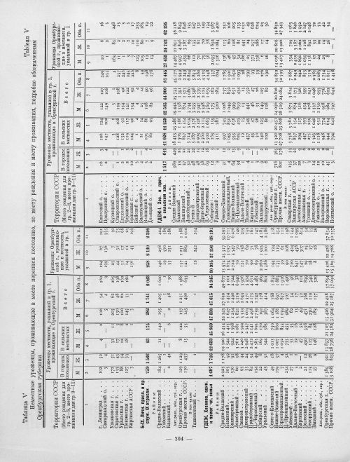 Страница 104