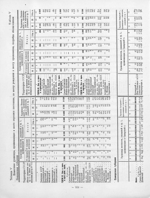Страница 112