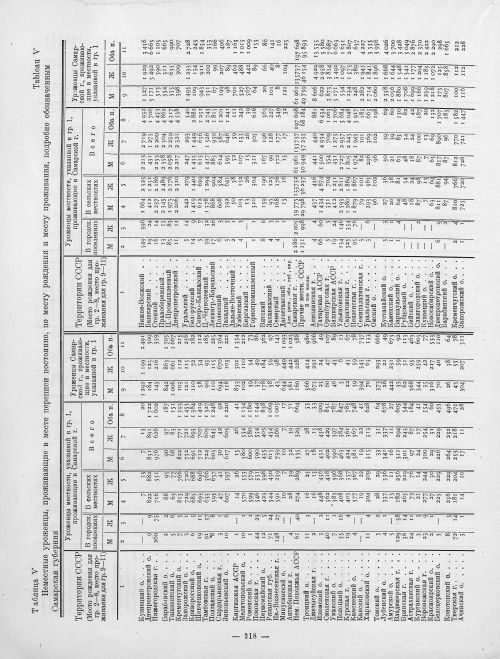 Страница 118