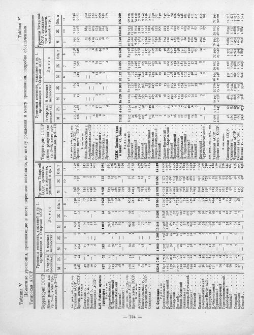 Страница 124