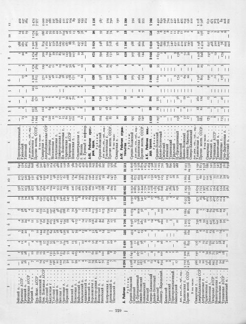 Страница 129