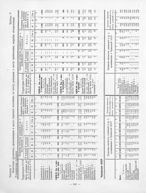 Страница 132