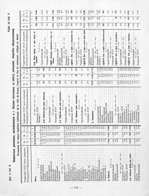 Страница 135