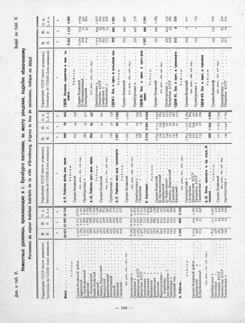 Страница 136