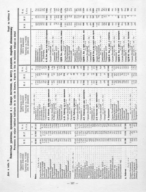 Страница 137