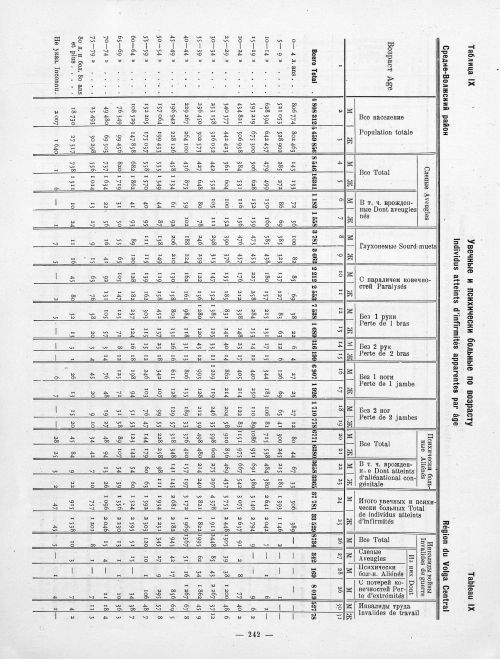 Страница 142
