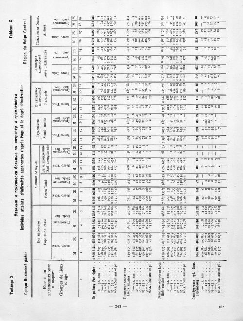 Страница 143