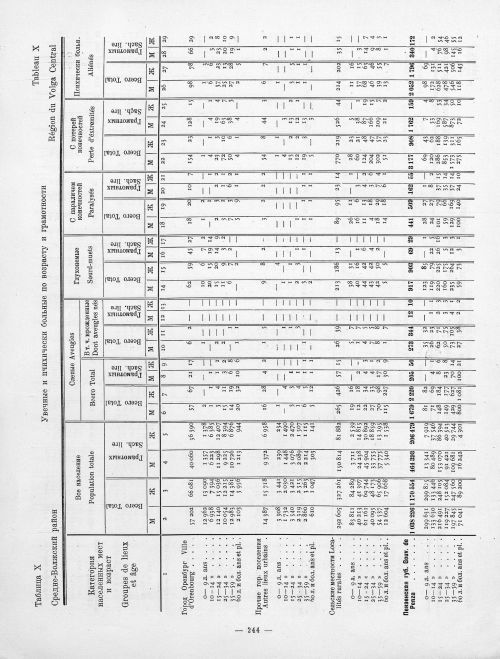 Страница 144