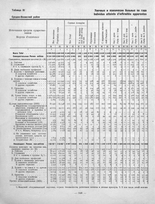 Страница 148