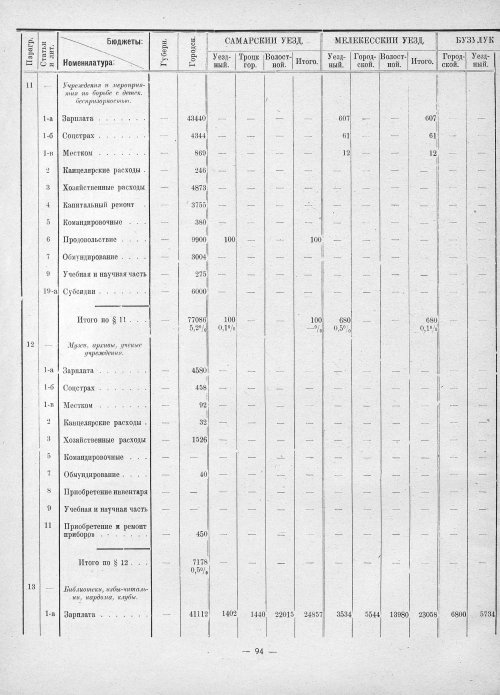 Страница 92