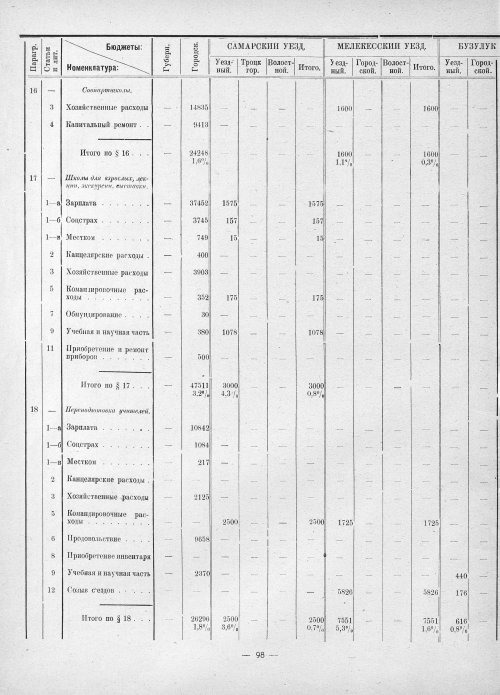 Страница 96
