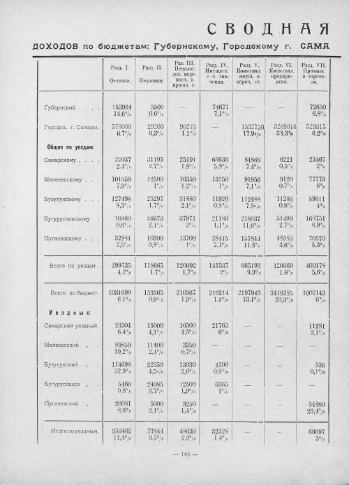 Страница 144
