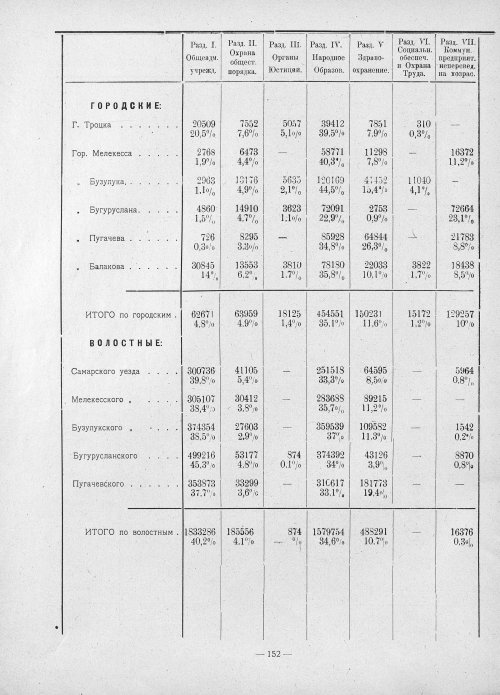 Страница 150