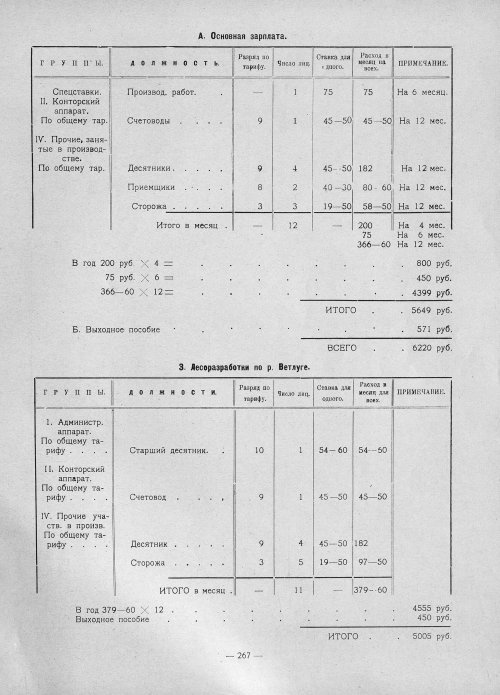 Страница 265