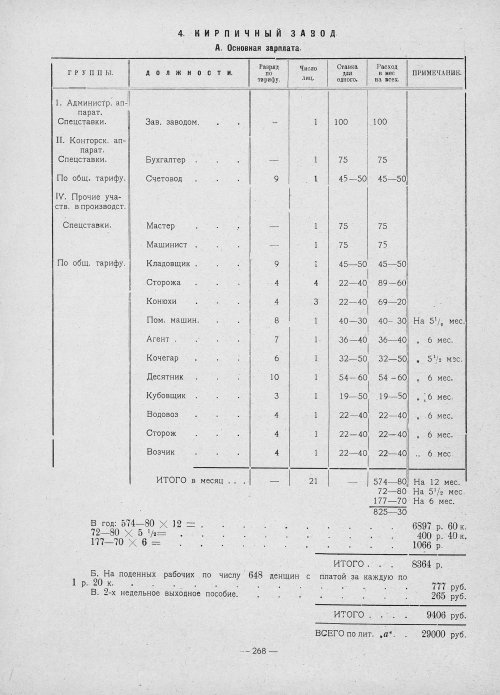 Страница 266