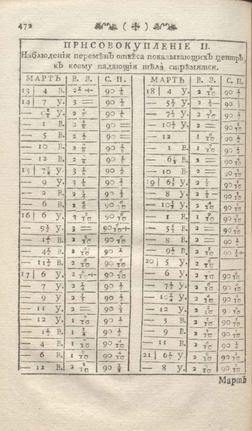Страница 478
