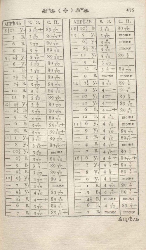 Страница 481