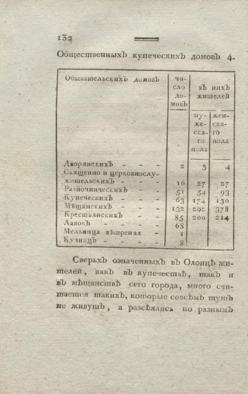 Страница 134