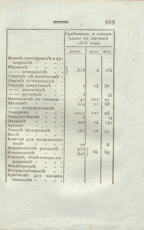Страница 387