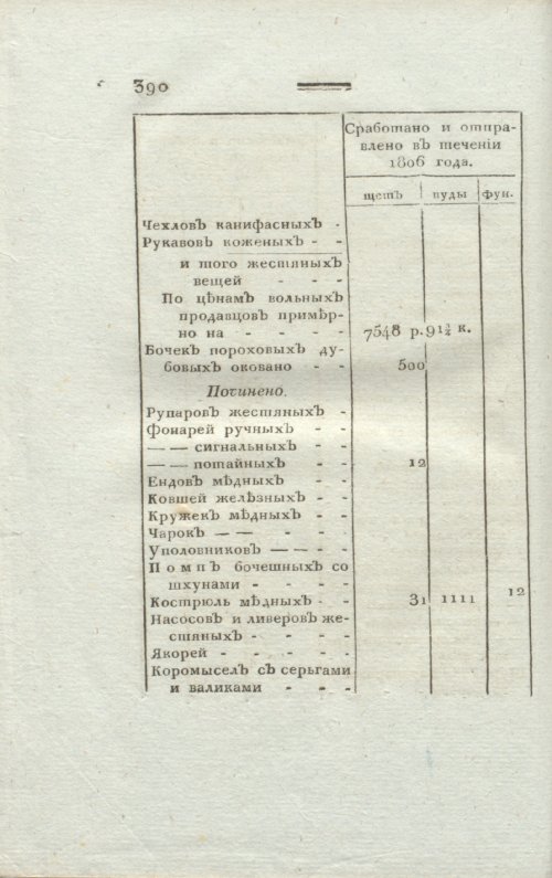 Страница 394
