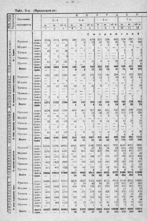 Страница 88
