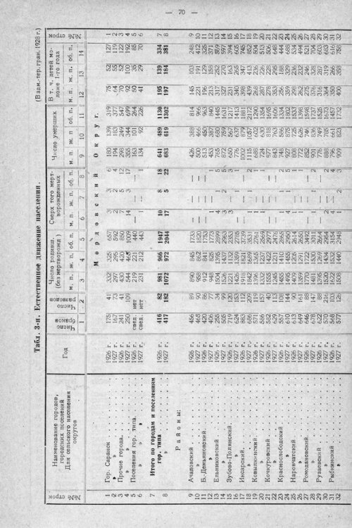 Страница 130
