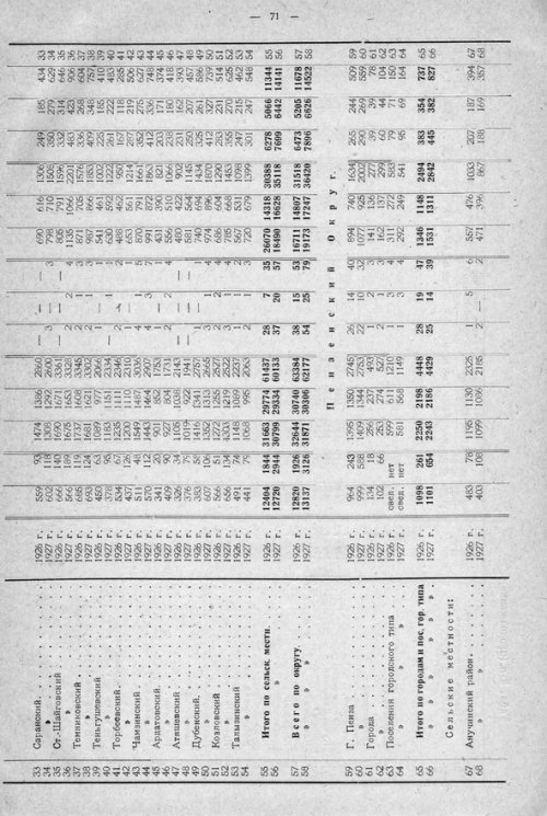 Страница 131