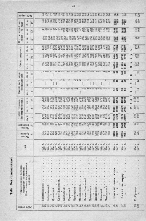 Страница 132