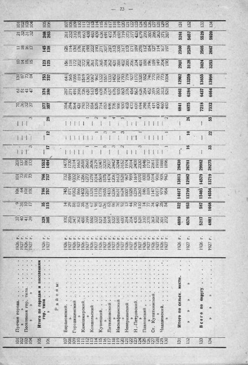 Страница 133