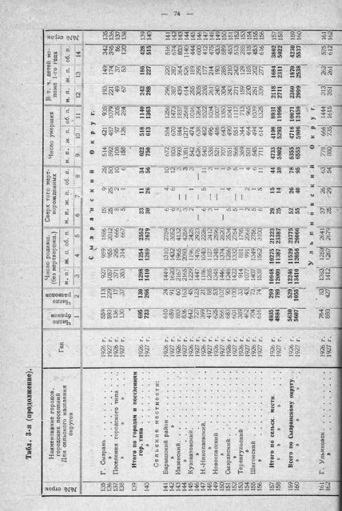 Страница 134