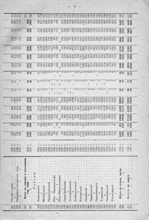Страница 135