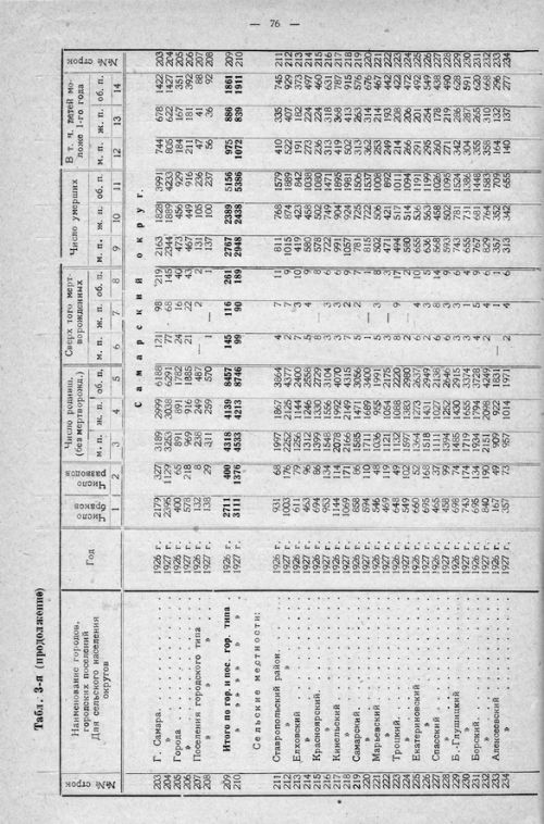 Страница 136