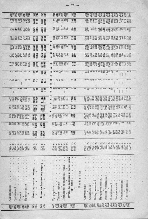 Страница 137