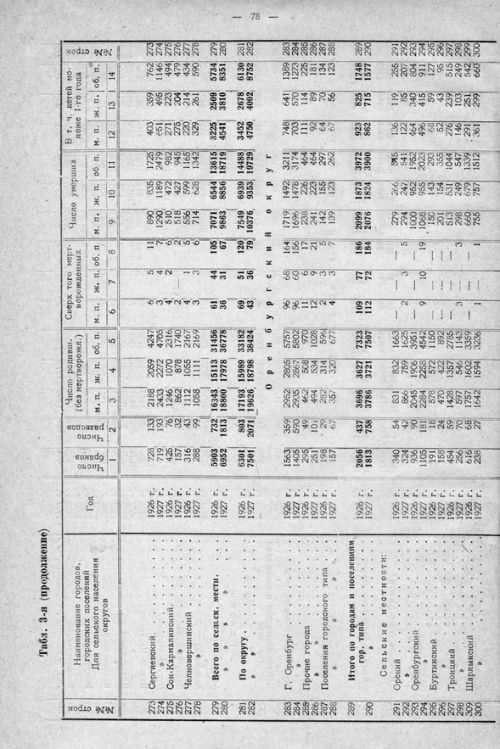 Страница 138