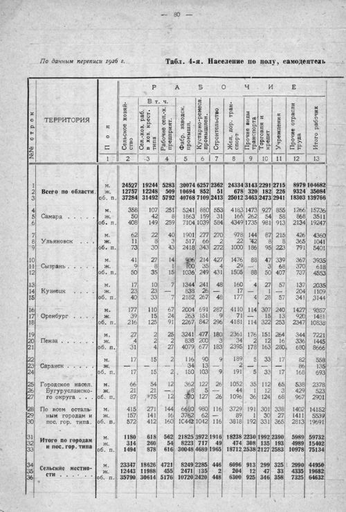 Страница 140