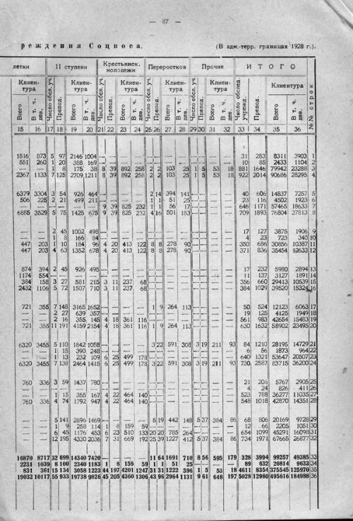 Страница 147