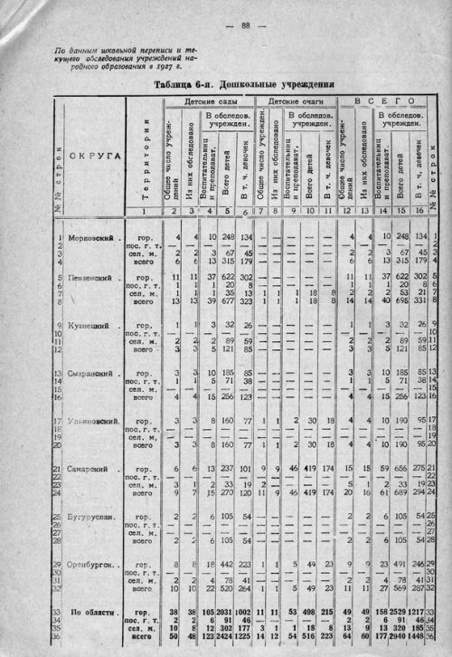 Страница 148