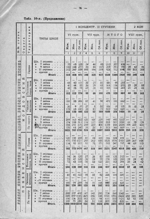 Страница 156