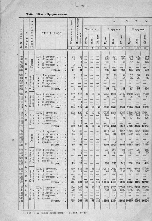 Страница 158