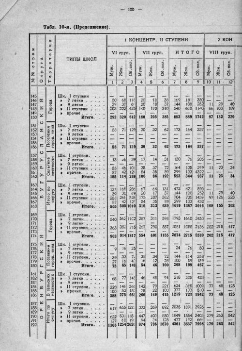 Страница 160