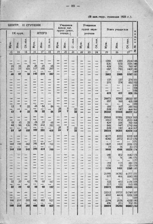 Страница 161