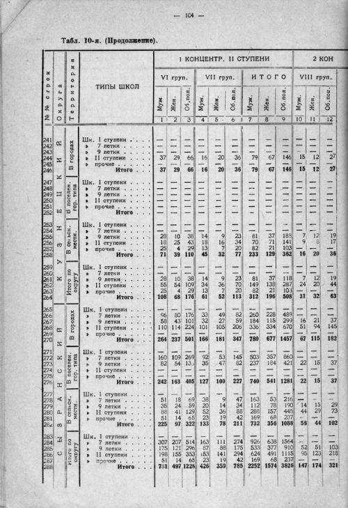Страница 164