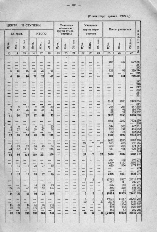 Страница 165