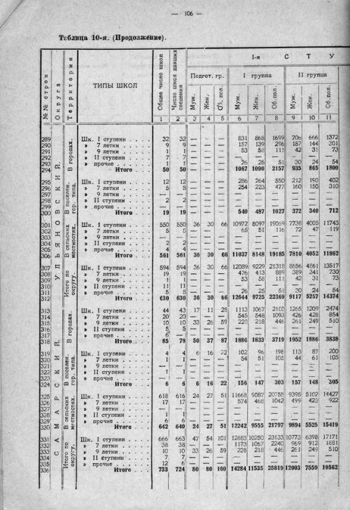 Страница 166